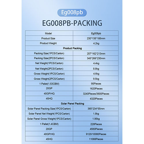 پاور استیشن 150 وات مدل EG-008PB جدید
